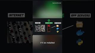 NGINX in 100 seconds #nginx #devops #softwareengineer #programming #coding #webdeveloper #website