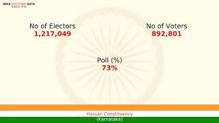 Hassan Constituency Karnataka loksabha Election Result 1999 G. Putta Swamy Gowda INC