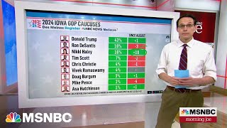 Steve Kornacki: A tie for second place in Iowa with DeSantis and Haley