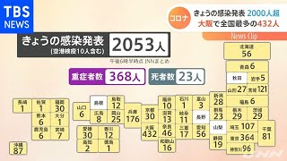 新型コロナ 全国２０５３人感染確認 重症者３６８人