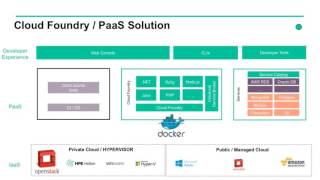 2016 OpenStack Barcelona - Patrick Masse, Christian SCHUTZ - Serverless applications with Docker