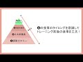 ダイエットのための食事ピラミッド【出雲市　糖尿病・骨粗鬆症・内科クリニック】