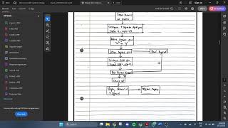 simulation video for design question from module 3 Microcontroller