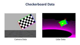 Lidar Camera Calibration with MATLAB