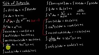 Definite And Indefinite Integrals And The Net Change Theorem