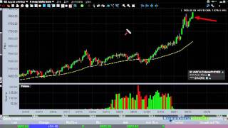 Gold Technical Analysis for August 19, 2011 by CommoditiesMansion.com