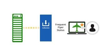 Digital Analytics Fundamentals Lesson 3 1 How Google Analytics works