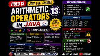 Java Full Course in Tamil | 13 - Arithmetic Operators in Java | +, -, , /, % Explained