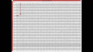 Factorial ANOVA, Two Dependent Factors