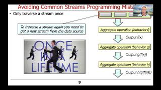 How to Avoid Common Java Streams Programming Mistakes