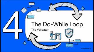 Chapter 6 Loops Review Videos