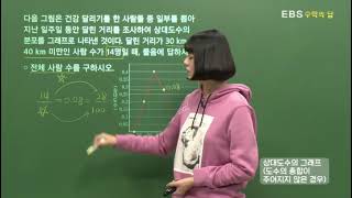 [EBS 수학의 답] 상대도수 - 상대도수의 그래프(도수의 총합이 주어지지 않은 경우)