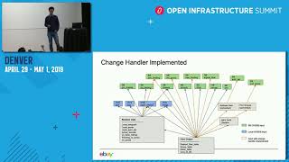 Large Scale Overlay Networks with OVN Problems and Solutions