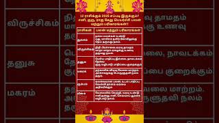 12 ராசிக்கும் 2025 எப்படி இருக்கும்? #astrology #rasipalan #shorts #trending #viralvideo #shortsfeed