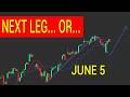PULLBACK CONTINUES?