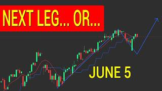 PULLBACK CONTINUES?