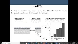 Data Visualization with R -- Plotting Bar Chart using R ggplot package