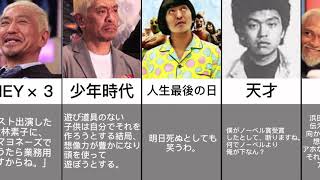 松本人志の名言集