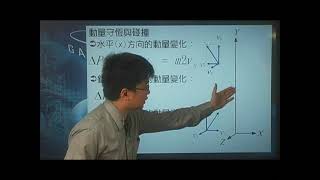 [高三物理影片編號110201]11-2氣體動力論