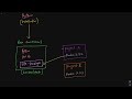 Python Virtual Environments Explained Simply