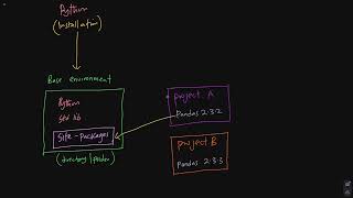 Python Virtual Environments Explained Simply
