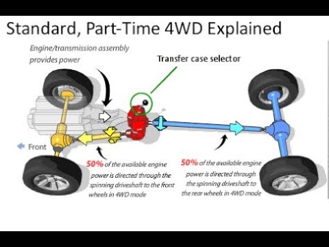 4WD Vs AWD || 4 Wheel Drive Vs All Wheel Drive Full Explain - YouTube