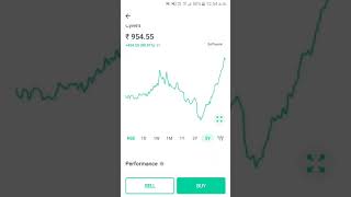 cyient share analysis