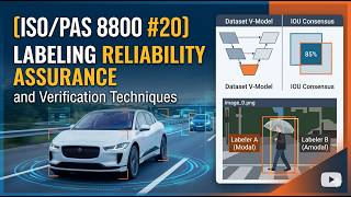 [ISO/PAS 8800 #Labeling20] Reliability Assurance and Verification Techniques