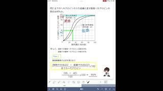 【高校生物基礎】酸素解離曲線②