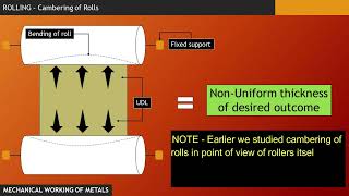 15 Rolling defects