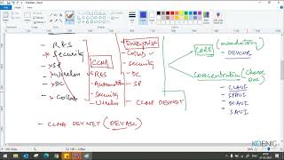Learn Python Programming for Cisco Network Engineers (PCNE) online | Tutorial | Koenig Solutions