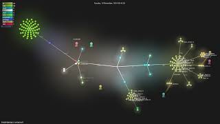 longbridge/gpui-component - Gource visualisation