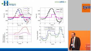 Facilities for Test-Benches development and validation in end-use applications at CNH2