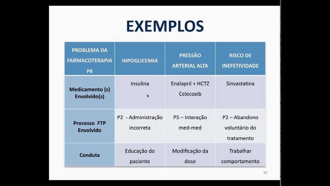 Processos Da Farmacoterapia - YouTube