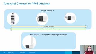 PFAS Analysis in Water: Targeted and Untargeted Techniques