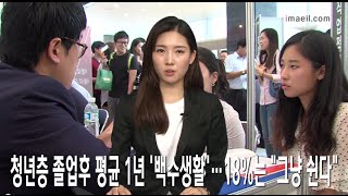 청년층 졸업후 평균 1년 '백수생활'...18%는 그냥 쉰다