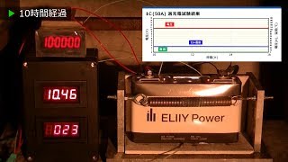 エリーパワー 大型リチウムイオン電池 過充電試験映像