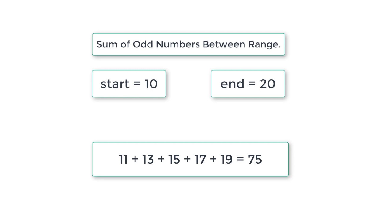 Range of numbers. Sum of odd numbers. All odd numbers. Odd numbers перевод. Range of integer numbers.