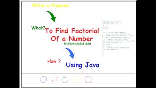 004 Write a Program in Java to Find Factorial of a number in Java | Without Recursion
