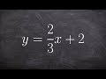 Graphing and determining the inverse of a function