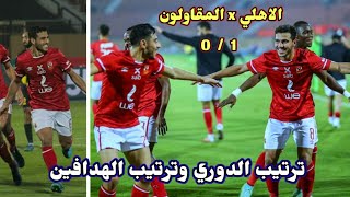 ترتيب الدوري المصري بعد فوز الاهلي علي المقاولون 0/1