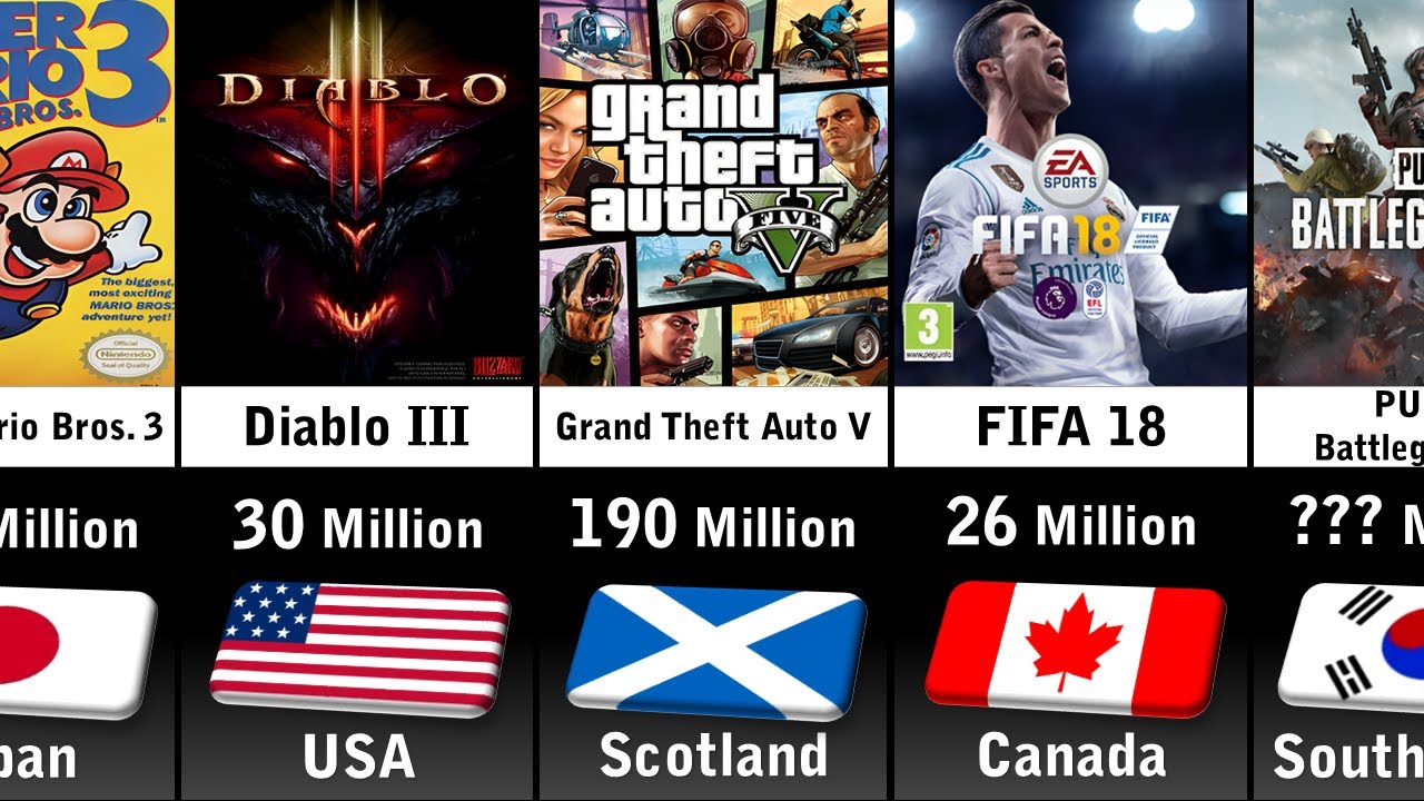 Best-Selling Video Games - YouTube