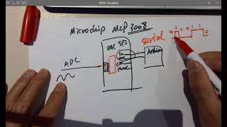 ENGR338 Digital Electronics Lecture 33 Course Proj III, More Digital Model