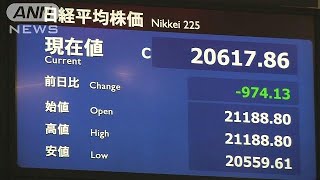 米中貿易戦争の懸念で・・・株価終値2万617円　974円安(18/03/23)