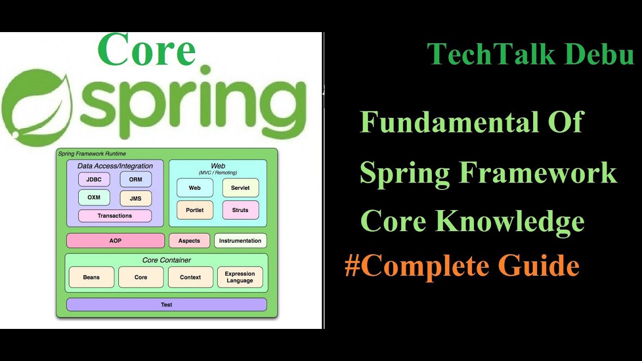 Spring Core Tutorial - Fundamental Of Spring Framework | Complete Guide ...