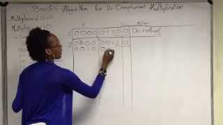 Booth's Algorithm for two's Complement Multiplication