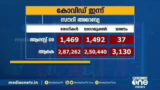 സൗദിയിൽ കോവിഡ് മുക്തരുടെ എണ്ണം രണ്ടരലക്ഷം കവിഞ്ഞു | Saudi Covid Udpate