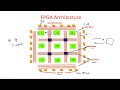 fpga architecture configurable logic block clb part 1 2 vlsi lec 75