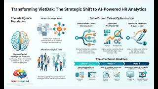 How Companies Use AI to Predict Employee Turnover & Optimize HR | HR Analytics Explained