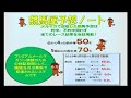 競馬予想メールマガジン配信結果 2019年1月5日 5頭box 2戦1勝